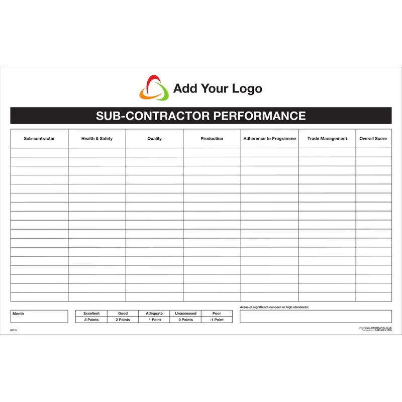 Subcontractor Performance With Dry Wipe